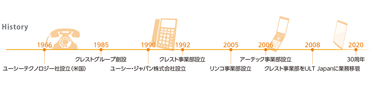 ユーシー・ジャパン会社沿革