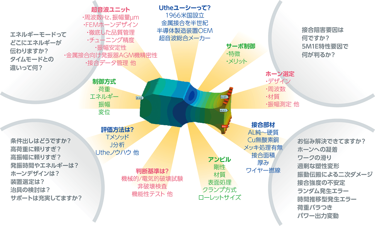 あなたは超音波金属接合のメカニズムをご存知ですか？