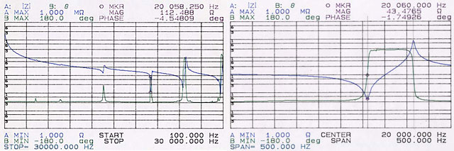 Impedance/Gain Phase Analyzerによる解析例