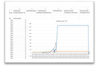 CSVデータ出力による検証